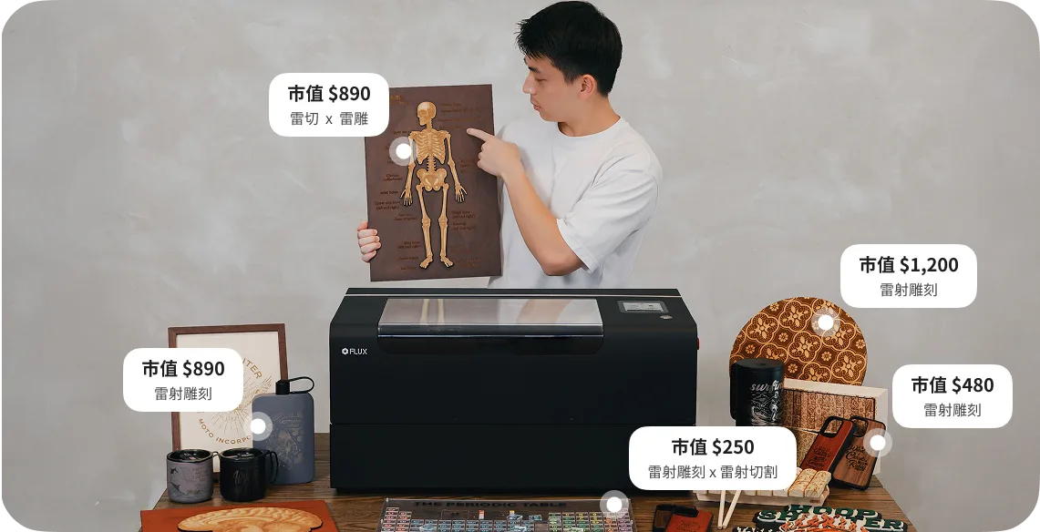 人體解剖教學板、客製杯、木板與餐具，圖中標示 $250、$480、$890 與 $1,200
