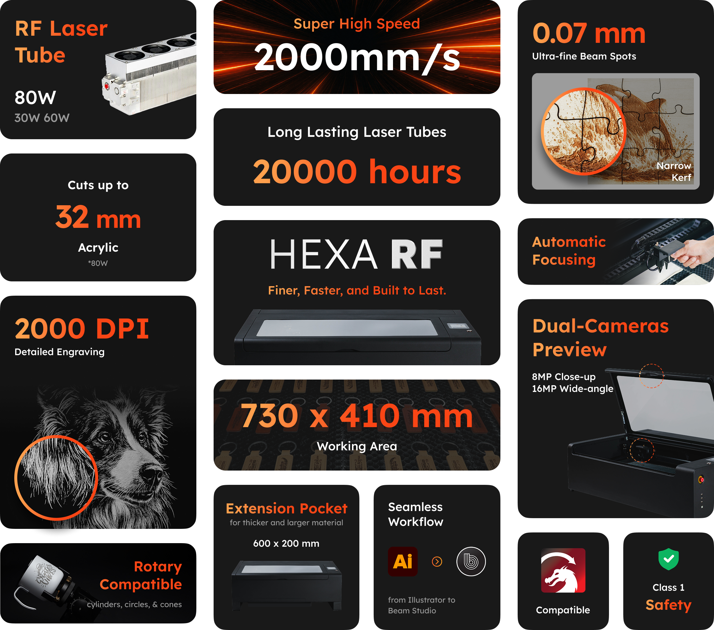 HEXA RF key features